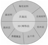 如何提高相变材料的导热系数？秘诀都在这
