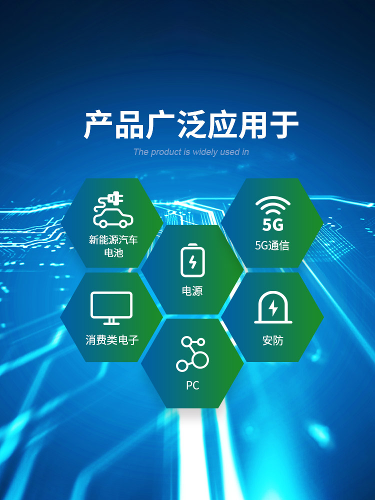 首页Banner海报二